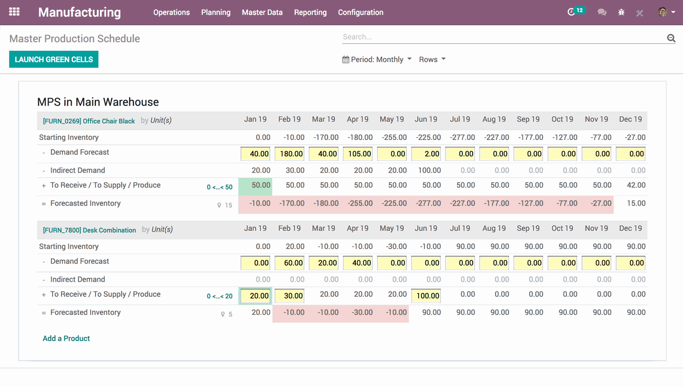 odoo manufacturing - Odoo ERP CRM Software